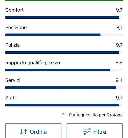 B&B Il Cuore Di Kroton Oda ve Kahvaltı *