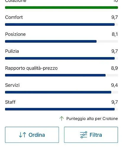 Marrelli 住宿加早餐酒店 *